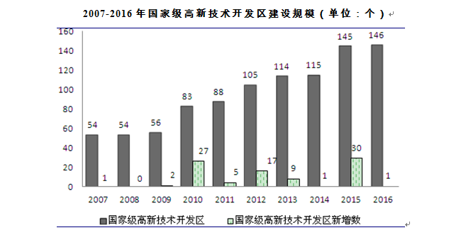 中國(guó)產(chǎn)業(yè)園發(fā)展模式與投資機(jī)會(huì)數(shù)據(jù)分析