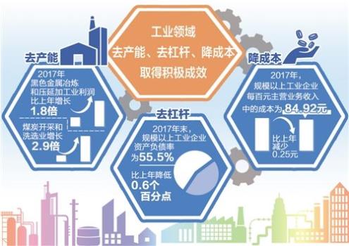 財政部：1—9月，國有企業(yè)營業(yè)總收入421125億元，其中，中央企業(yè)246466.1億元，地方國有企業(yè)174658.9億元