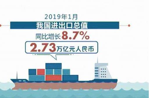 海關(guān)總署：1月份我國貨物貿(mào)易進(jìn)出口總值2.73萬億元人民幣，比去年同期(下同)增長8.7%?