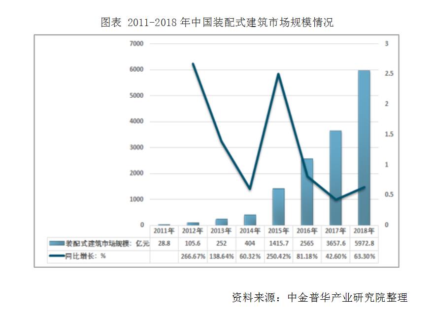 中國裝配式建筑行業(yè)市場(chǎng)競(jìng)爭(zhēng)格局及行業(yè)發(fā)展前景預(yù)測(cè)