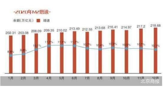 2020年我國(guó)人民幣貸款增加19.63萬(wàn)億元