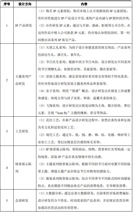 深圳羅湖-珠寶設(shè)計研發(fā)中心建設(shè)項目可行性研究報告案例