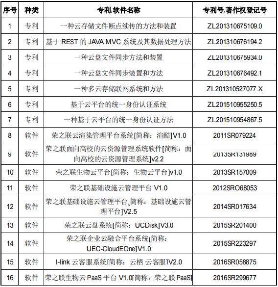 混合多云服務(wù)運營支撐平臺研發(fā)和產(chǎn)業(yè)化項目可行性研究報告案例