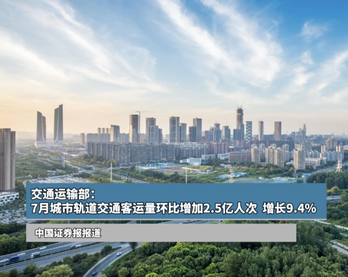 7月份，軌道交通客運量環(huán)比增加2.5億人次，同比增加2億人次