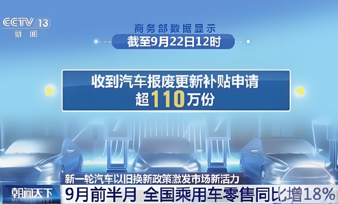 最新數(shù)據(jù)顯示，汽車以舊換新信息平臺累計登記注冊用戶數(shù)超164萬個