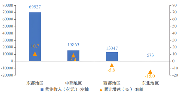 工信部運行監(jiān)測協(xié)調(diào)局公布了2024年1—8月份我國電子信息制造業(yè)運行情況