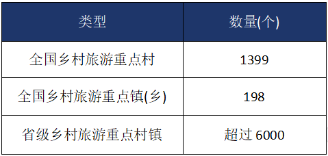 鄉(xiāng)村旅游建設(shè)項(xiàng)目商業(yè)計(jì)劃書(shū)