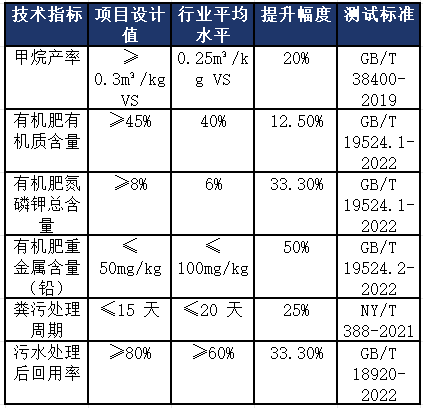 生物質(zhì)廢棄物再加工項(xiàng)目可行性研究報(bào)告